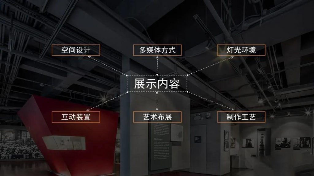 展館設(shè)計什么是好的展館？插圖