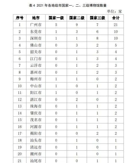 深圳的博物館事業有多大實力？都在這份最新報告里面插圖(1)